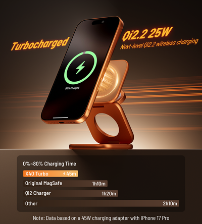 KUXIU X40 Turbo Qi2.2 인증 25W 3-in-1 MagSafe 접이식 무선 충전 스탠드 – 코스믹 오렌지